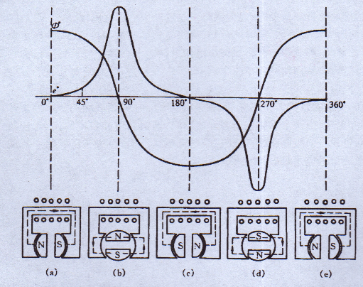 小型發(fā)電機(jī)