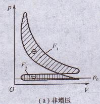 發(fā)電機做功